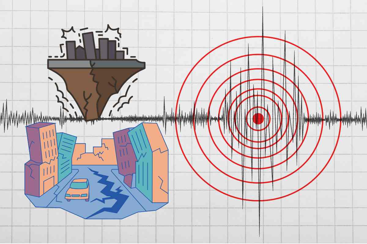 CBT AC Reading Test 5: Silent Earthquake